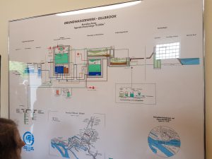 Diagramm eines Wasserwerks mit verschiedenen Komponenten und Verbindungen. Es zeigt die Anordnung von Becken, Rohren und Pumpen, sowie technische Details und Erläuterungen. In der unteren Ecke sind schematische Darstellungen von Wasserflüssen zu sehen.