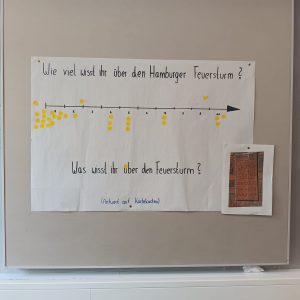 Ein Plakat an einer Wand, das eine Skala zeigt, auf der Fragen zum Hamburger Feuersturm gestellt werden. Die Skala ist mit gelben Punkten markiert und führt zu einem Pfeil, der nach rechts zeigt. Neben dem Plakat befindet sich ein weiteres Blatt Papier mit einem historischen Text oder Bild. Der obere Rand des Plakats enthält die Frage: „Wie viel wisst ihr über den Hamburger Feuersturm?“ und der untere Rand fragt: „Was wisst ihr über den Feuersturm?“