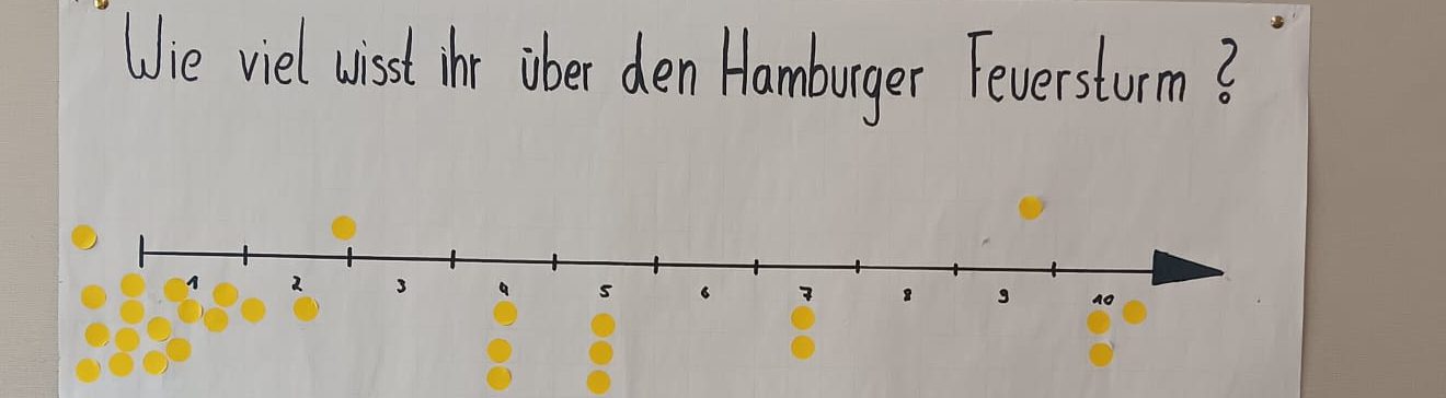 Ein Plakat an einer Wand, das eine Skala zeigt, auf der Fragen zum Hamburger Feuersturm gestellt werden. Die Skala ist mit gelben Punkten markiert und führt zu einem Pfeil, der nach rechts zeigt. Neben dem Plakat befindet sich ein weiteres Blatt Papier mit einem historischen Text oder Bild. Der obere Rand des Plakats enthält die Frage: „Wie viel wisst ihr über den Hamburger Feuersturm?“ und der untere Rand fragt: „Was wisst ihr über den Feuersturm?“