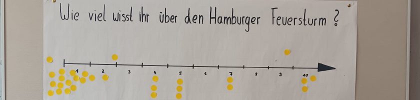 Ein Plakat an einer Wand, das eine Skala zeigt, auf der Fragen zum Hamburger Feuersturm gestellt werden. Die Skala ist mit gelben Punkten markiert und führt zu einem Pfeil, der nach rechts zeigt. Neben dem Plakat befindet sich ein weiteres Blatt Papier mit einem historischen Text oder Bild. Der obere Rand des Plakats enthält die Frage: „Wie viel wisst ihr über den Hamburger Feuersturm?“ und der untere Rand fragt: „Was wisst ihr über den Feuersturm?“